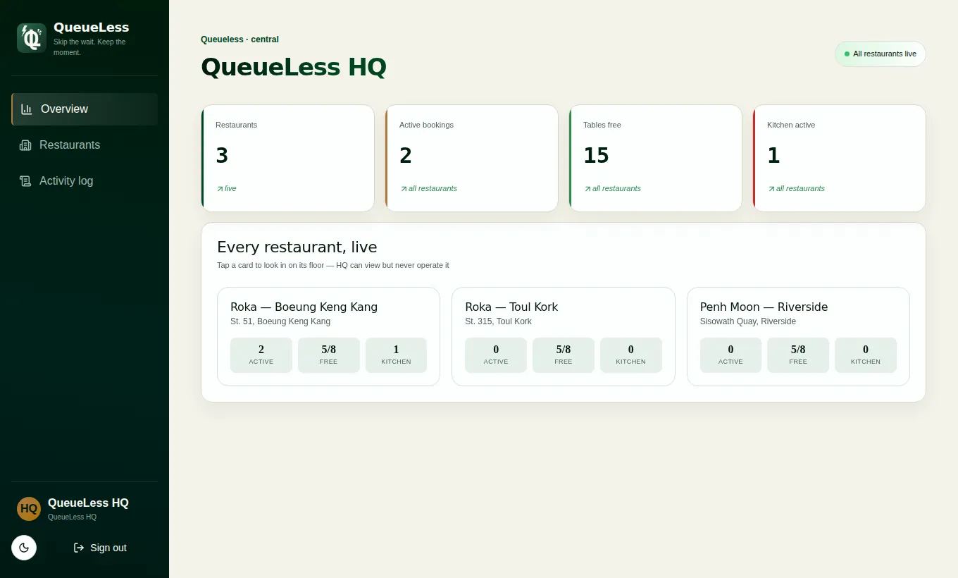 QueueLess HQ screen