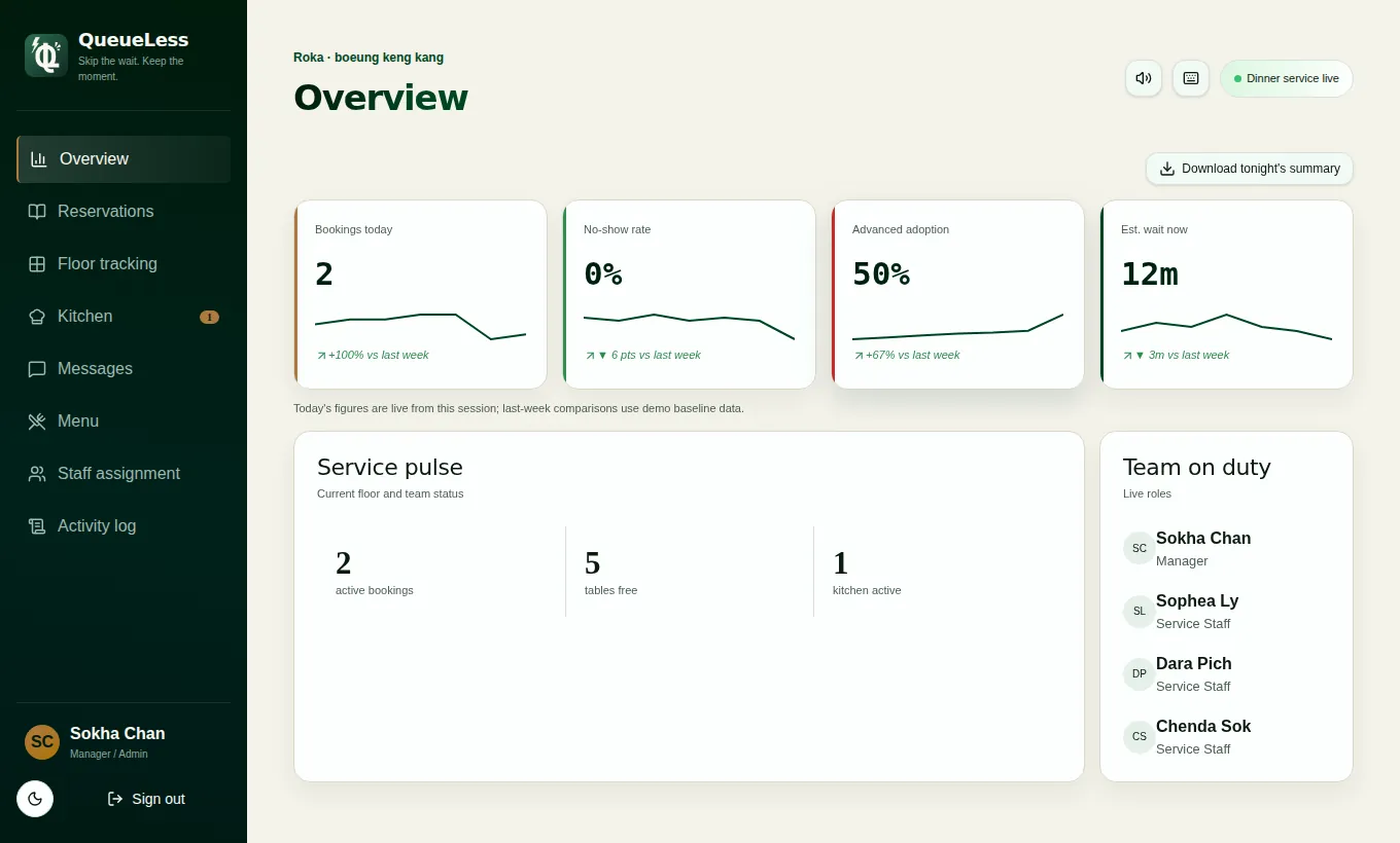 Overview screen
